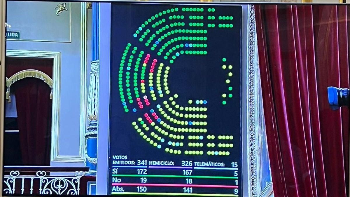 El Congreso aprueba la iniciativa 'popular' de Ester Muñoz sobre los proyectos pendientes del Gobierno en León