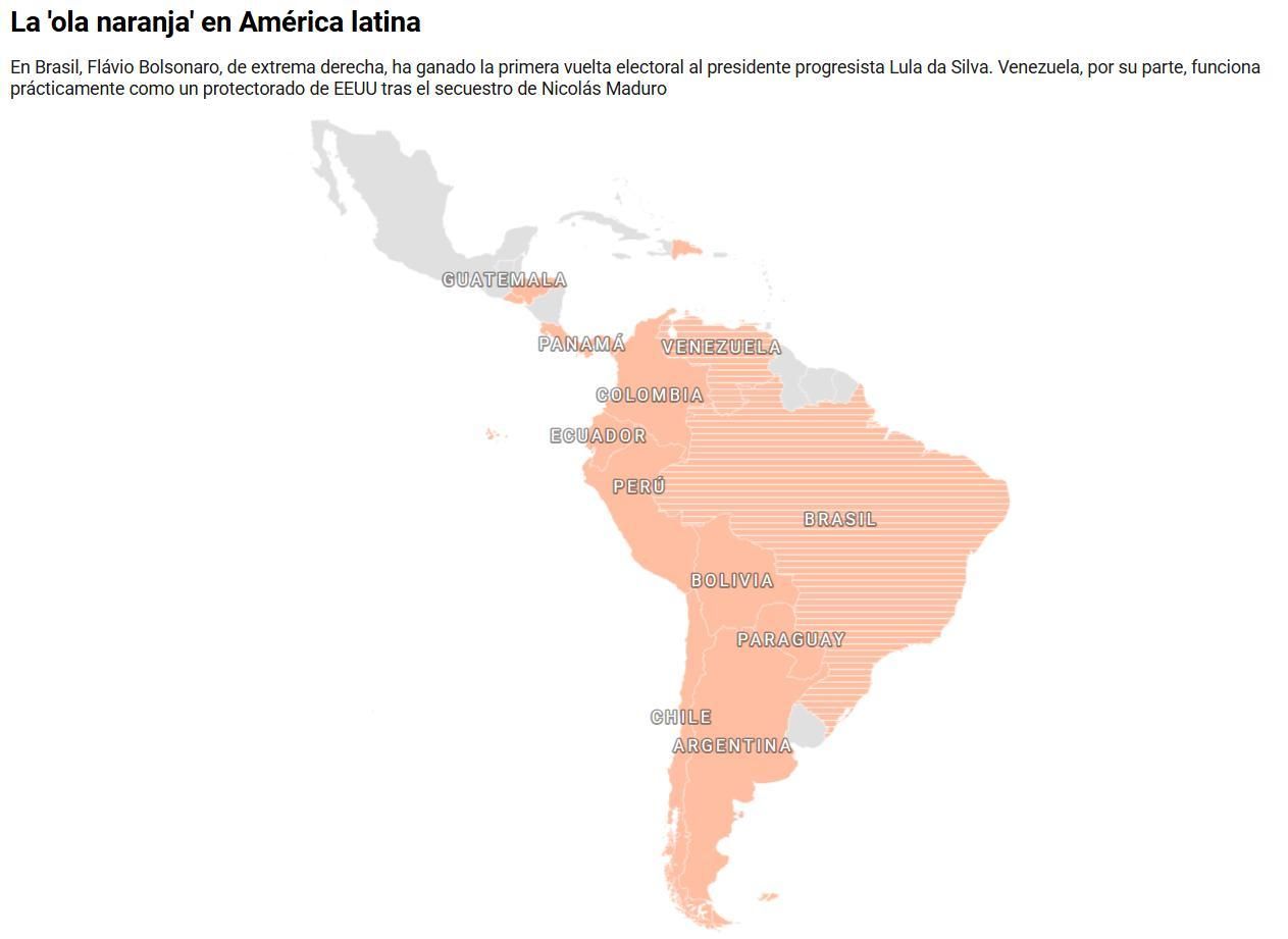 La "Ola Naranja" en América Latina.