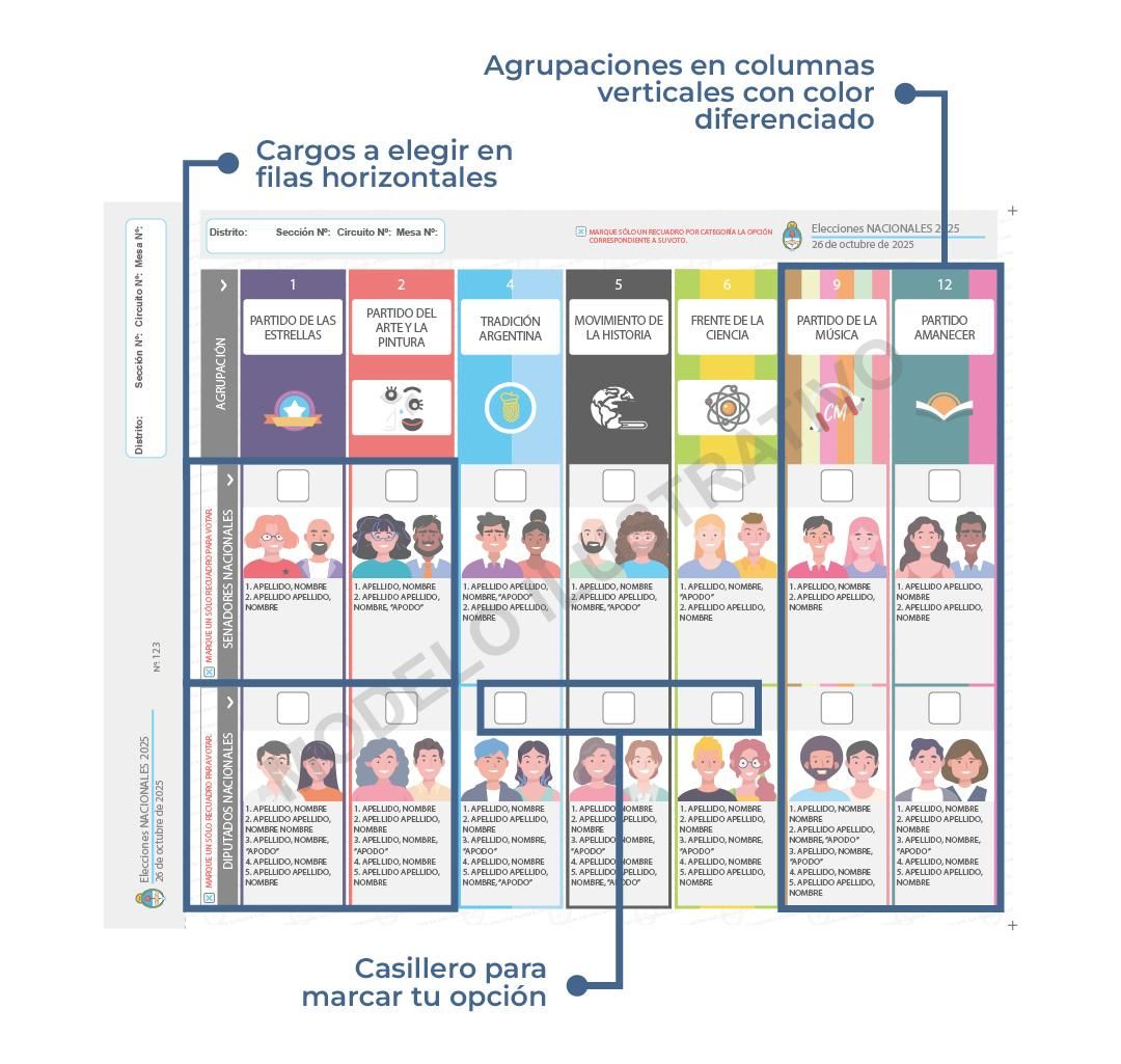 BUP de categorías diputados y senadores nacionales