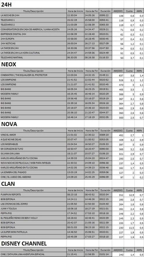 TDT viernes 3 febrero