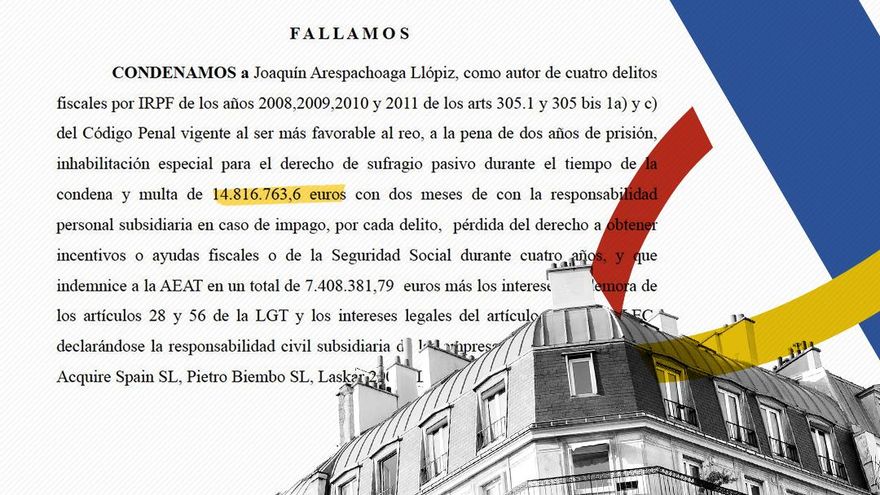 La Justicia condena a dos años y 14 millones a un asesor fiscal de la jet por fingir la residencia en Luxemburgo