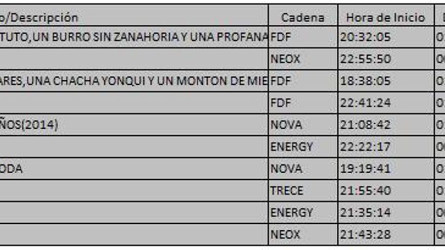 Top 5 TDT 1 de enero
