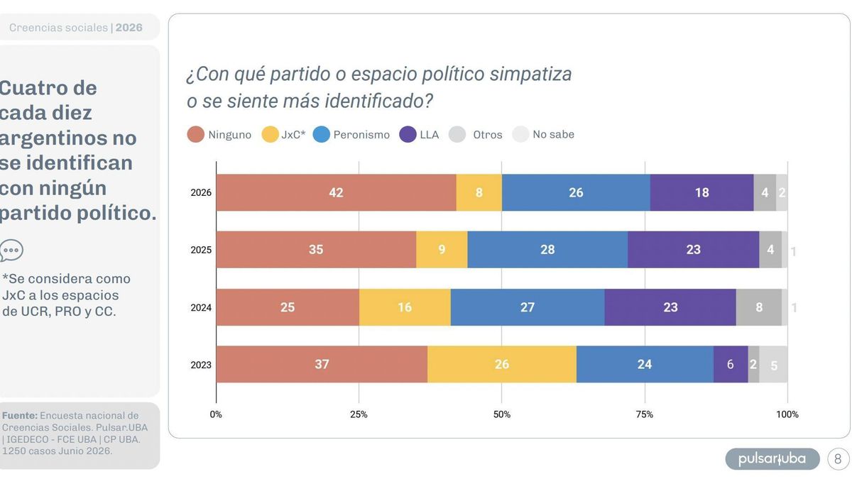 Crecimiento del ningunismo