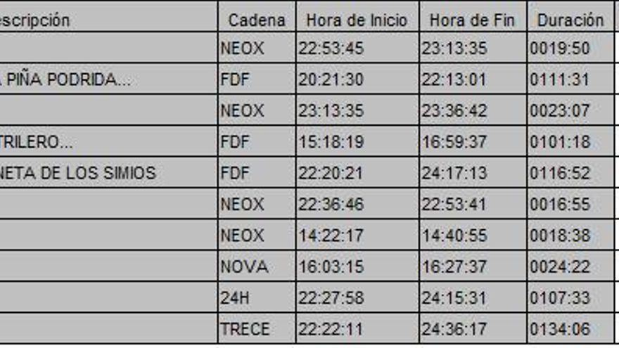 Top 10 TDT del jueves 9 de noviembre