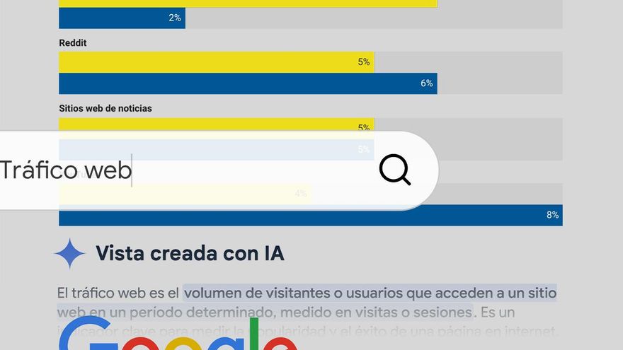 Un nuevo giro de Google hacia la IA pone en jaque la economía del clic: "Redefine las reglas del juego"