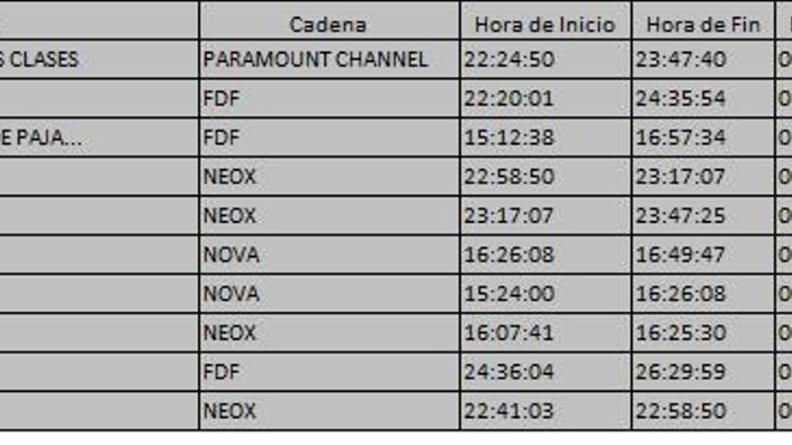 Top 10 TDT del jueves 17 de agosto