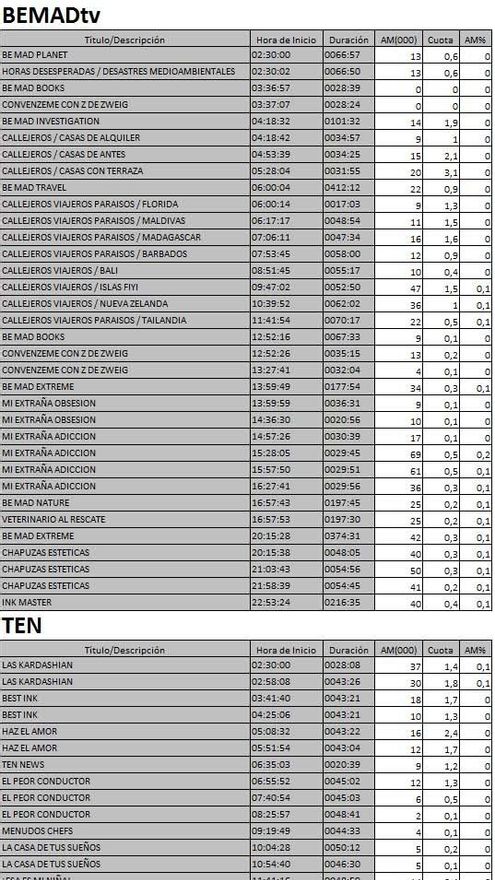 Audiencias de las nuevas cadenas en TDT el 4 de enero de 2017