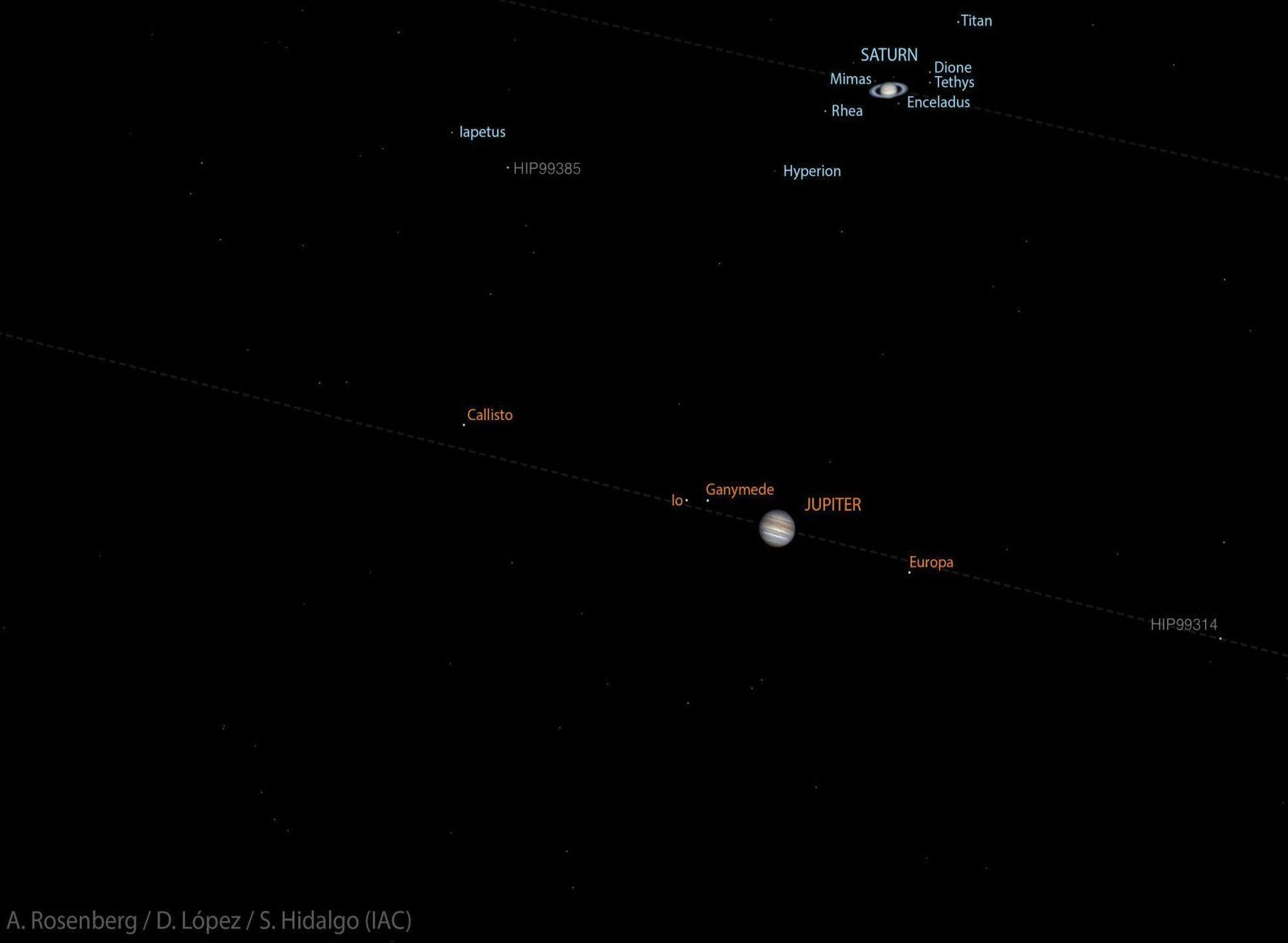 Imagen de la conjunción de Júpiter y Saturno del 21 de diciembre de 2020