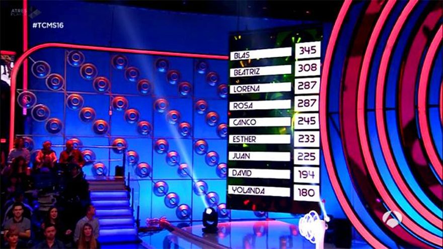 Así va la clasificación de 'Tu cara me suena' antes de elegir los finalistas