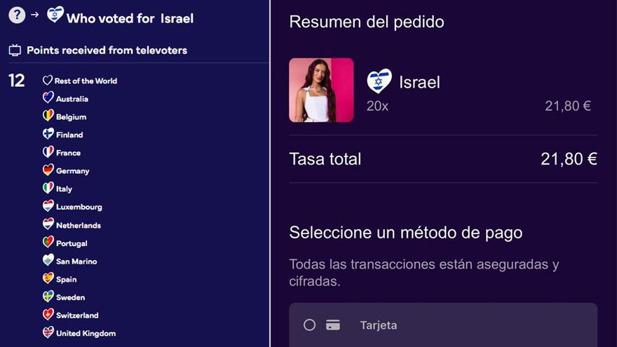 La movilización por Israel en plena matanza en Gaza y el 'truco' de los 20 votos le facilitaron ser segunda en televoto