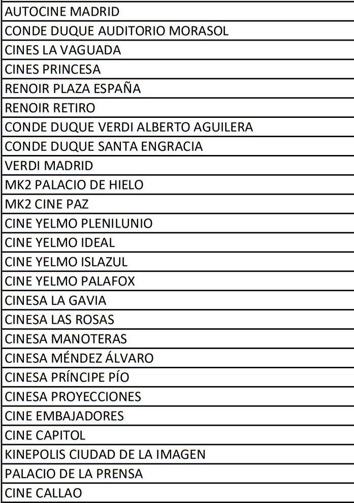 Listado Fiesta Cine 2022 Madrid