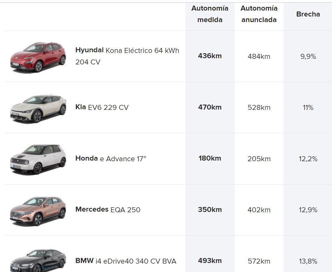 Extracto de la tabla con los modelos mejor clasificados.
