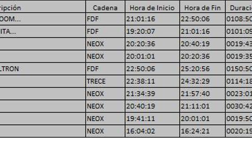 Top 10 TDT del miércoles 1 de noviembre