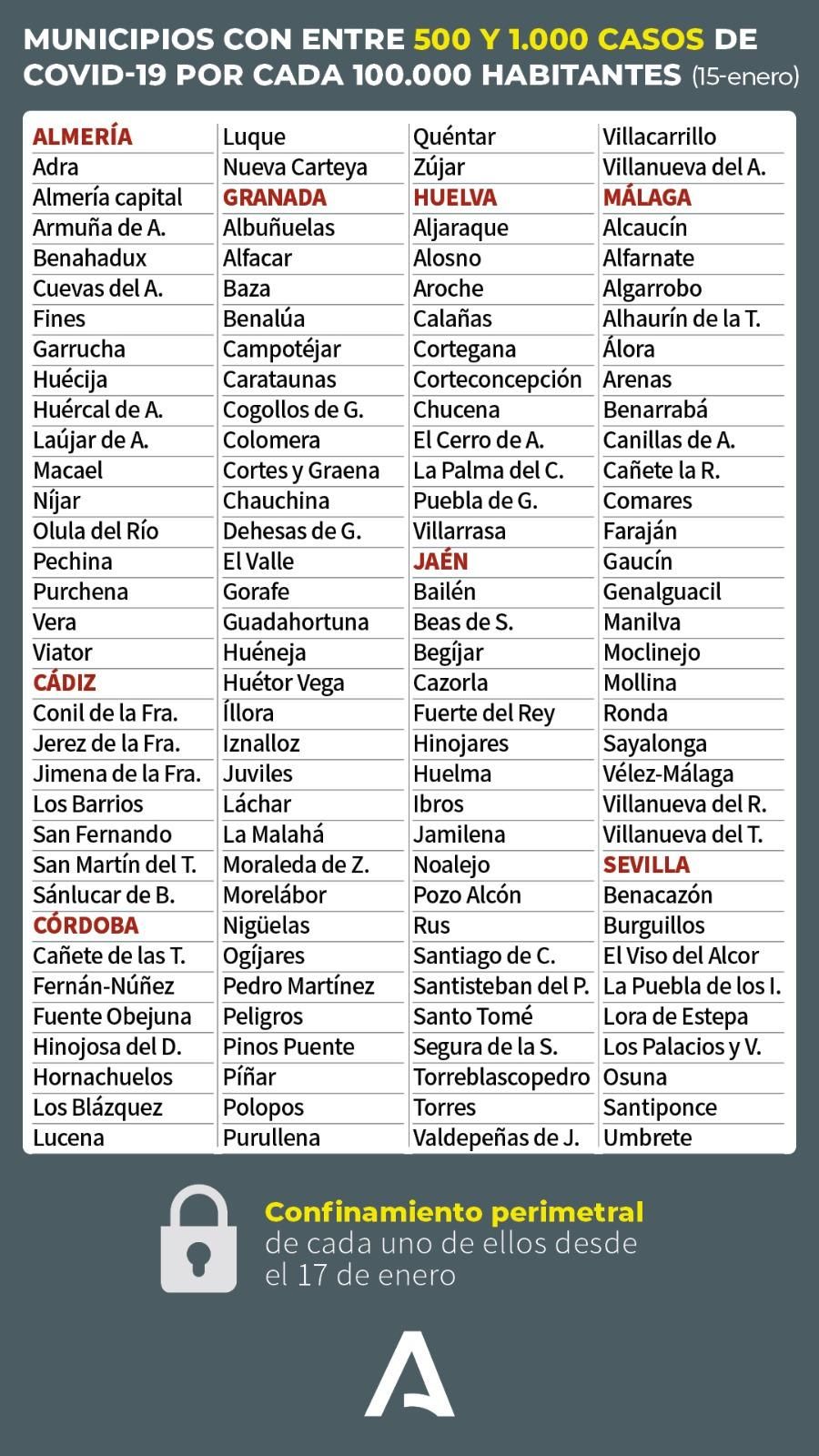 Listado de municipios con tasa de más de 500 casos aportado por la Junta de Andalucía