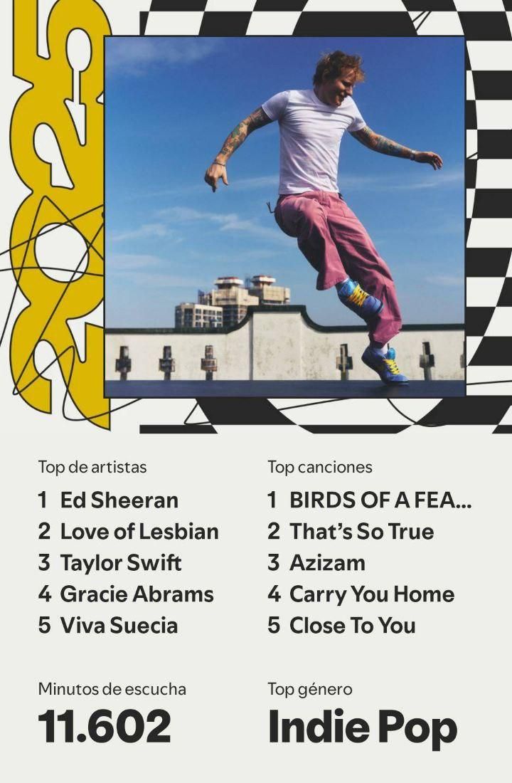 Wrapped de Alba Precedo