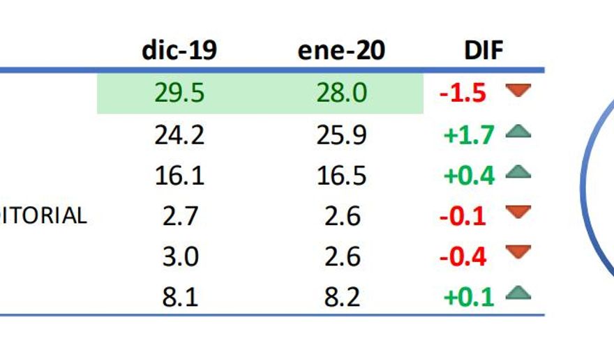 Cuotas por grupos televisivos enero 2020