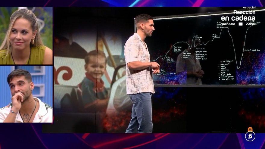 'Gran Hermano' resolvió una prueba de embarazo y descubrió la curva de la vida de Edi (con una etapa censurada)
