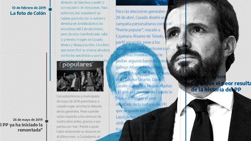 Las fechas clave de Pablo Casado al frente del PP