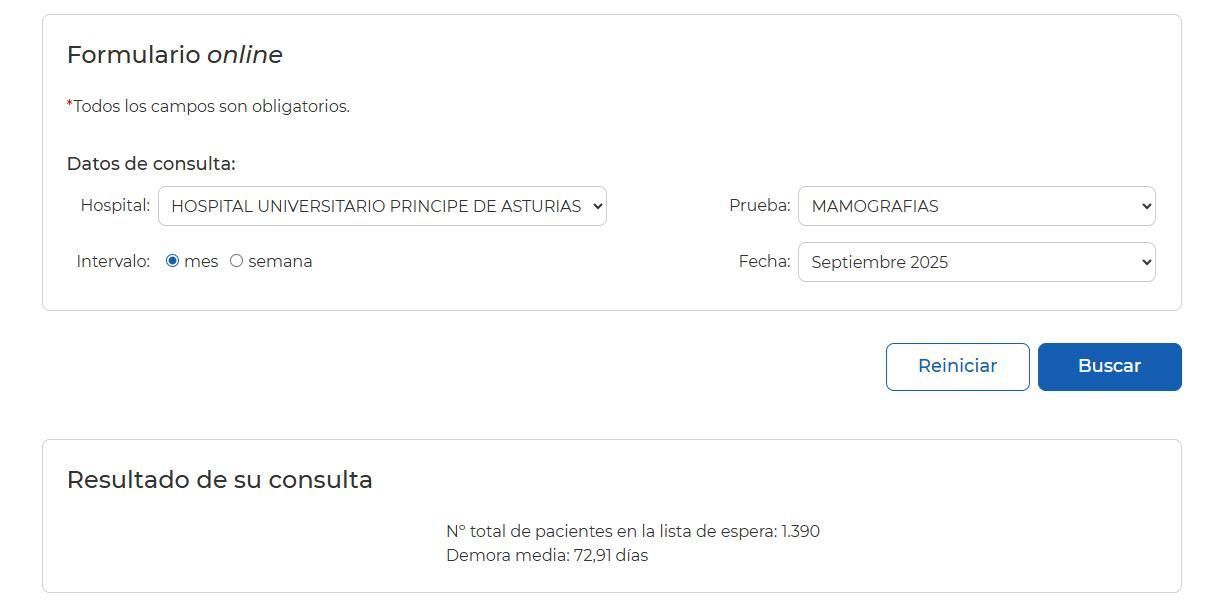 Datos del Hospital Universitario Príncipe de Asturias