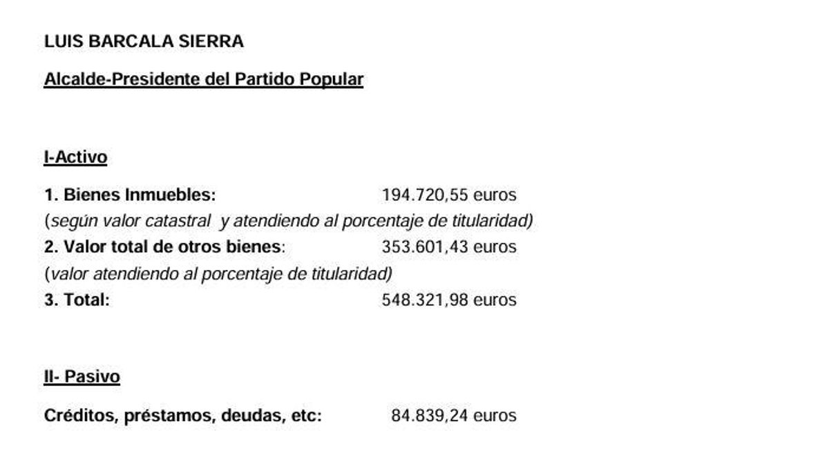 Declaración de bienes del alcalde de Alicante, Luis Barcala, presentada en 2023.