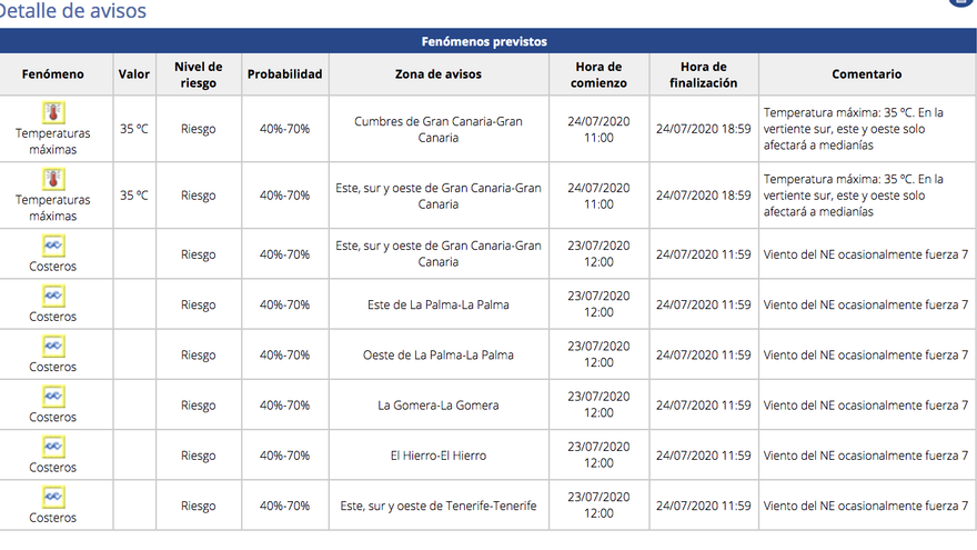 Datos de los avisos por islas