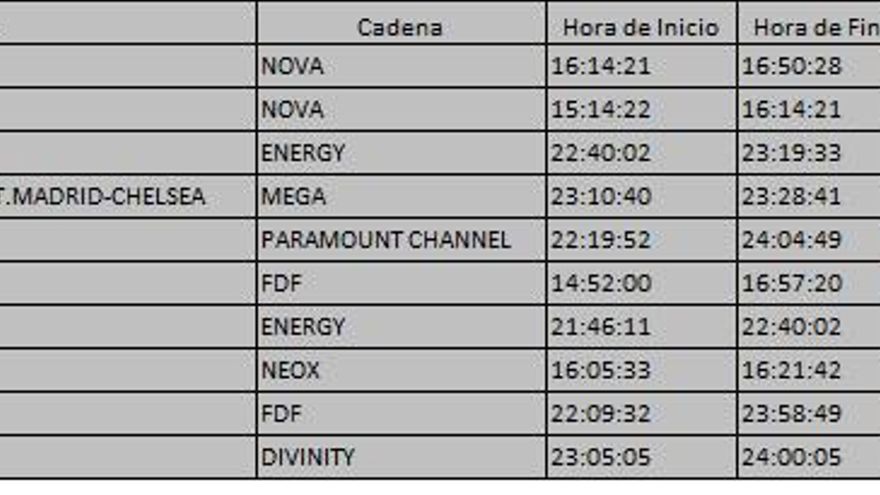 Top 10 TDT del miércoles 27 de septiembre