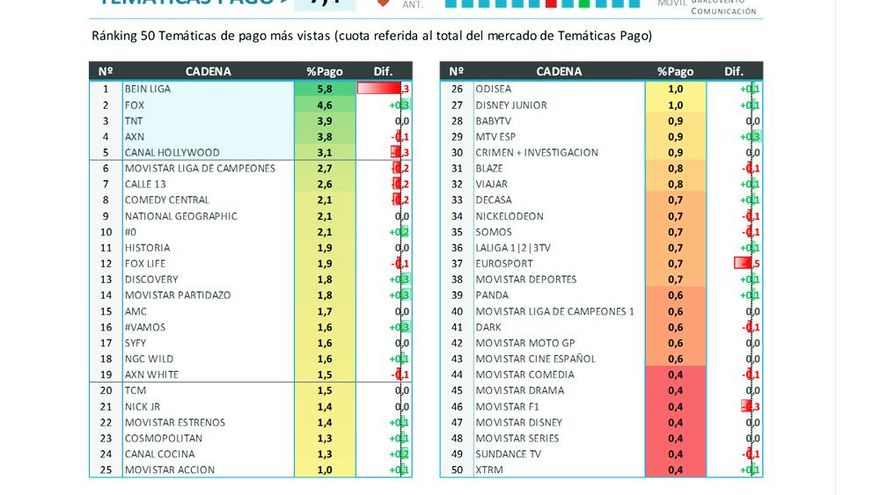 Temáticas de Pago (noviembre 2018)