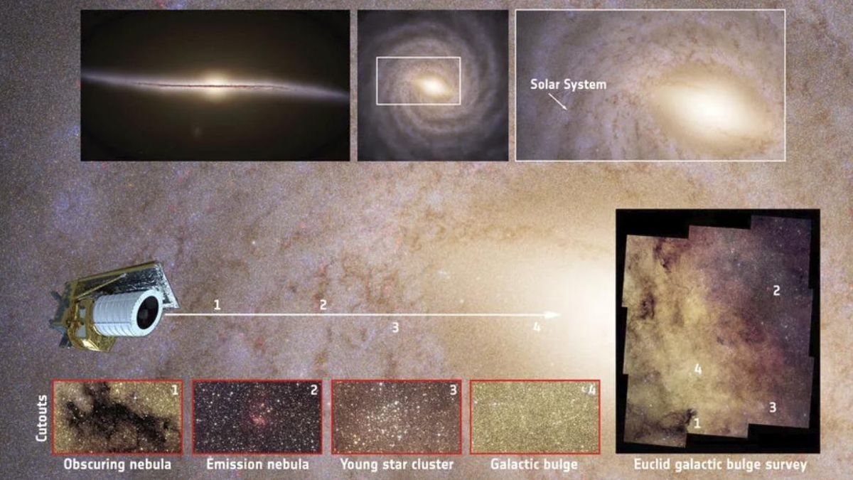 La técnica también localiza planetas alejados de sus estrellas