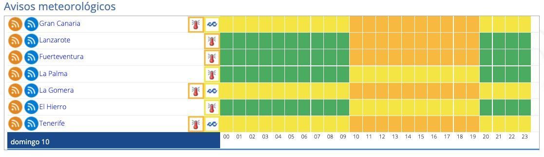 Avisos vigentes el domingo en Canarias