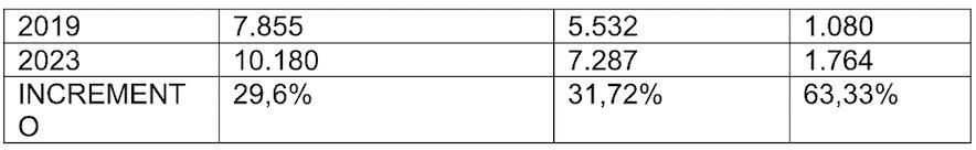 EVOLUCION 2019-2023 EN MILLONES DE EUROS