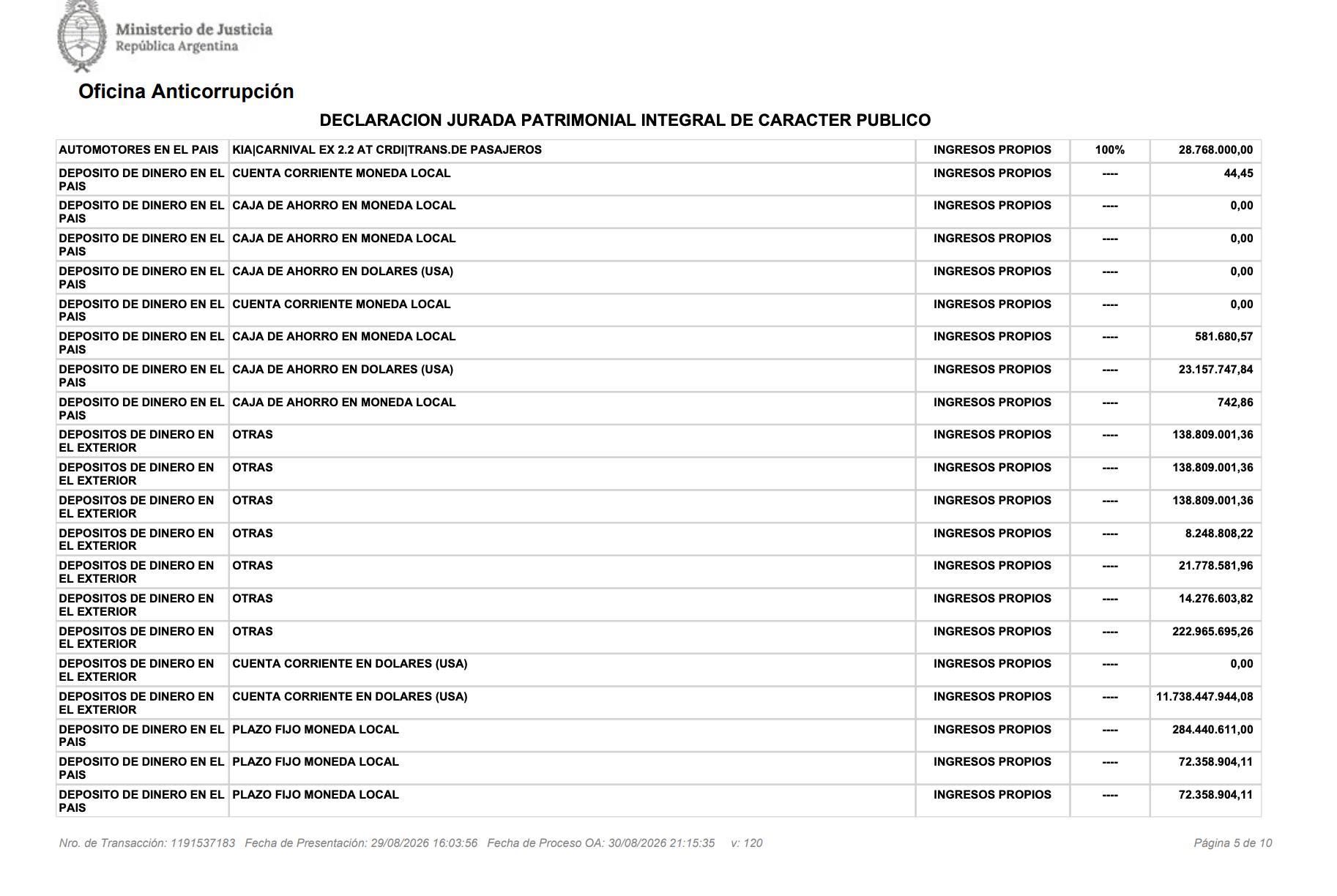 La DDJJ de Luis Caputo.