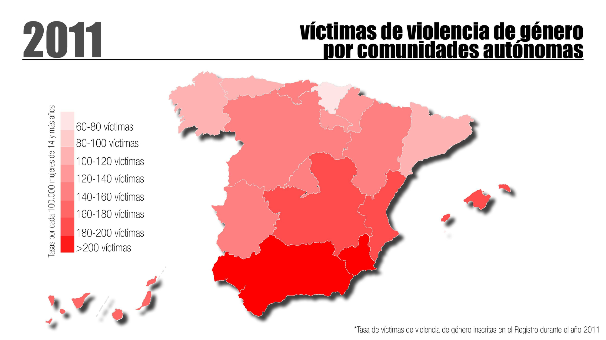 grafico: violencia de género 22 victimas