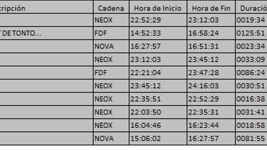 Top 10 TDT del jueves 27 de julio
