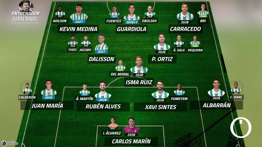 El puzle casi completo de Iván Ania: Así avanza la plantilla del Córdoba CF