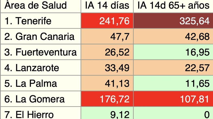Indicadores epidemiológicos por área de salud en el Archipiélago