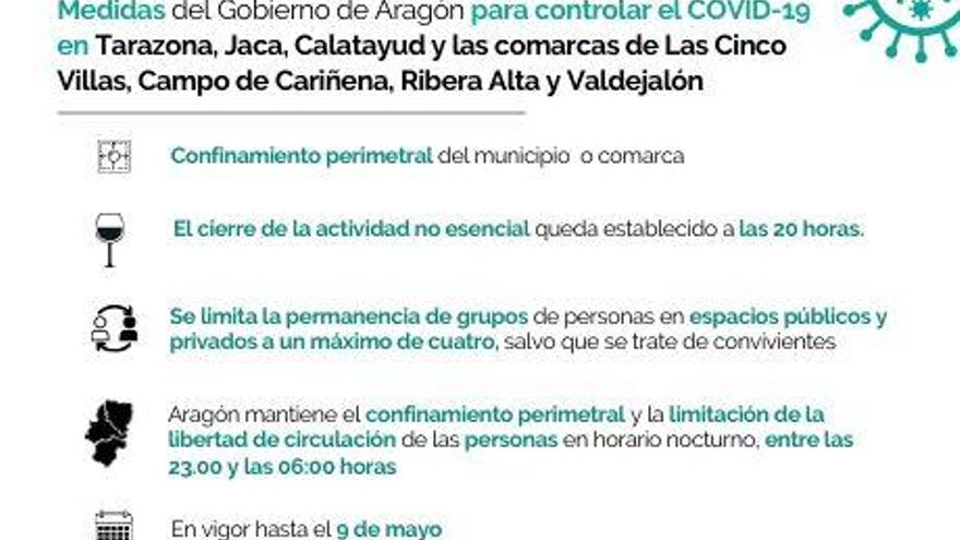 Aragón confina Calatayud y las comarcas Campo de Cariñena, Ribera Alta y Valdejalón, que pasan a nivel 3 agravado modulado
