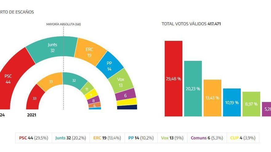 Captura de pantalla 2024 05 12 210650