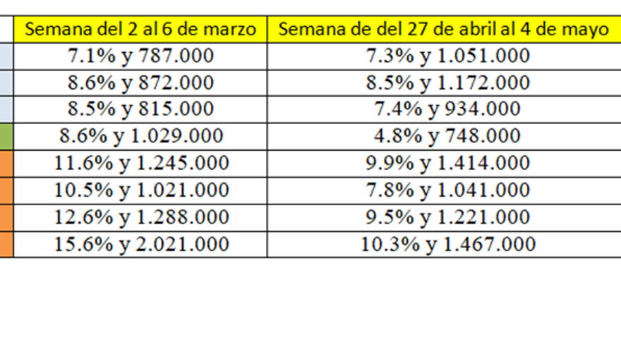Variación en las series diarias y los concursos de tarde