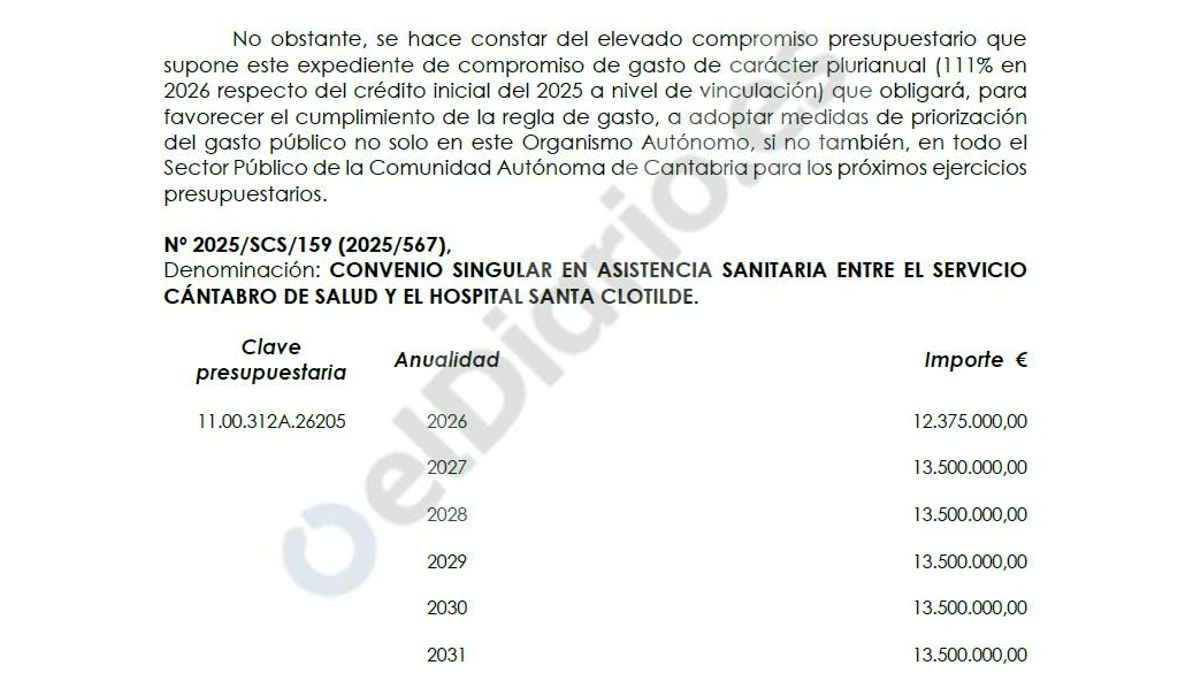 Un informe oficial advirtió que el convenio para la privatización sanitaria aprobado por el PP compromete el presupuesto de Cantabria hasta 2042
