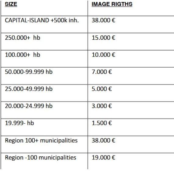 Precios de los derechos de imagen en caso de obtener el título