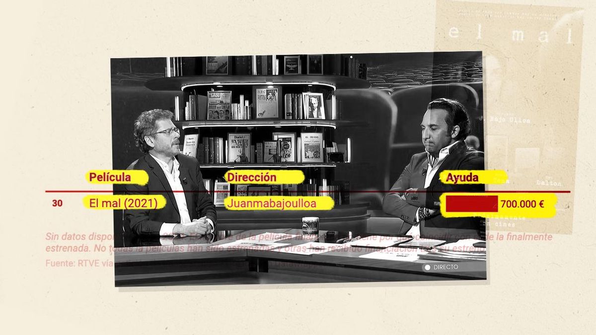 Todas las mentiras de Juanma Bajo Ulloa a Iker Jiménez sobre el cine español y lo que olvida: su película recibió 700.000 euros de RTVE