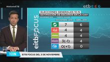 Debate electoral en ETB