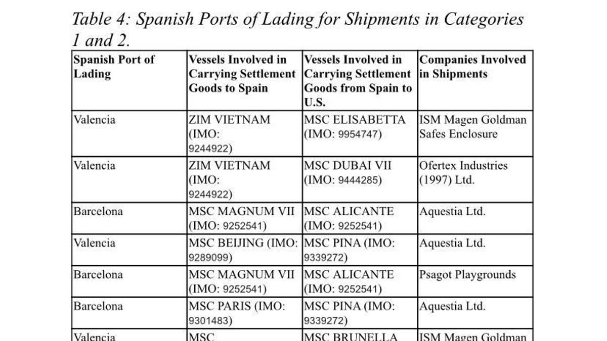 Algunos de los transbordos realizados en puertos españoles de mercancías procedentes de asentamientos ilegales israelíes 