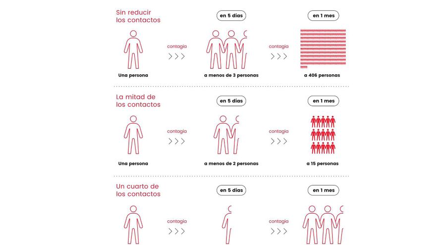 Cartel informativo sobre el coronavirus