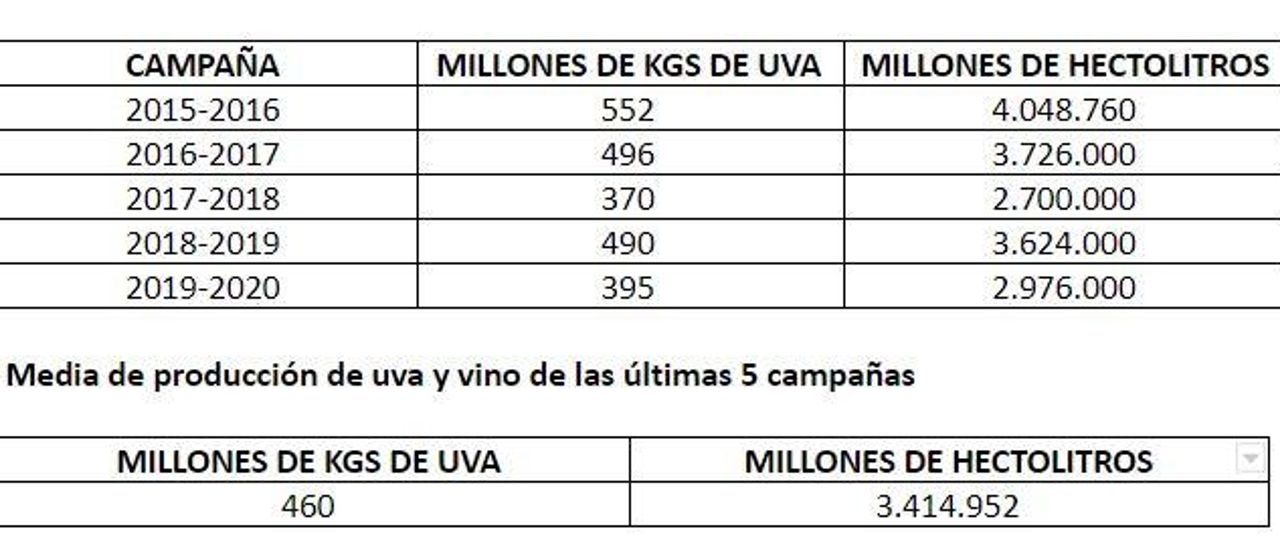 prevision cosecha