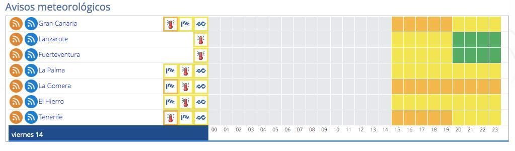 Avisos en Canarias este viernes, 14 de julio
