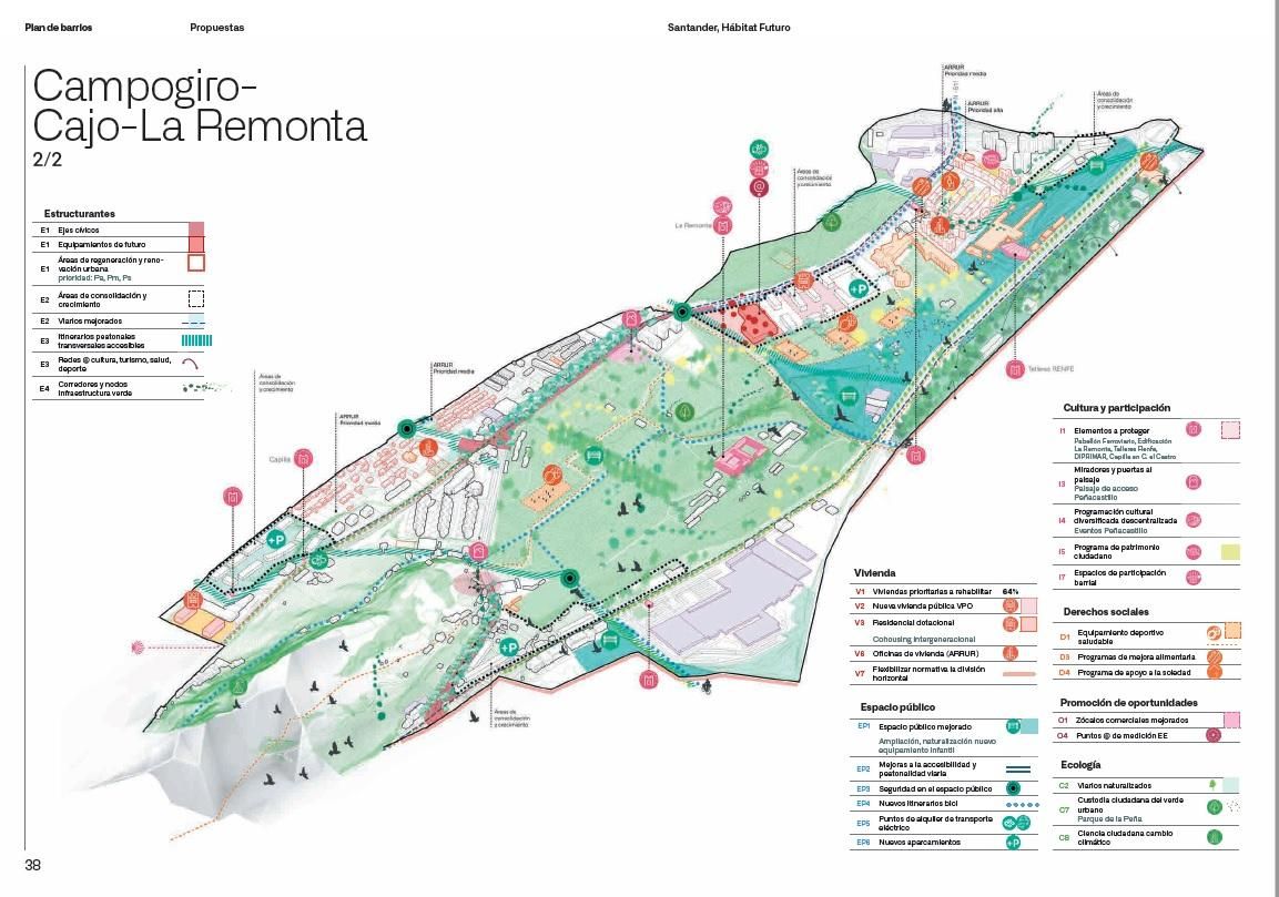 Finca de La Remonta, según el Modelo de Ciudad.