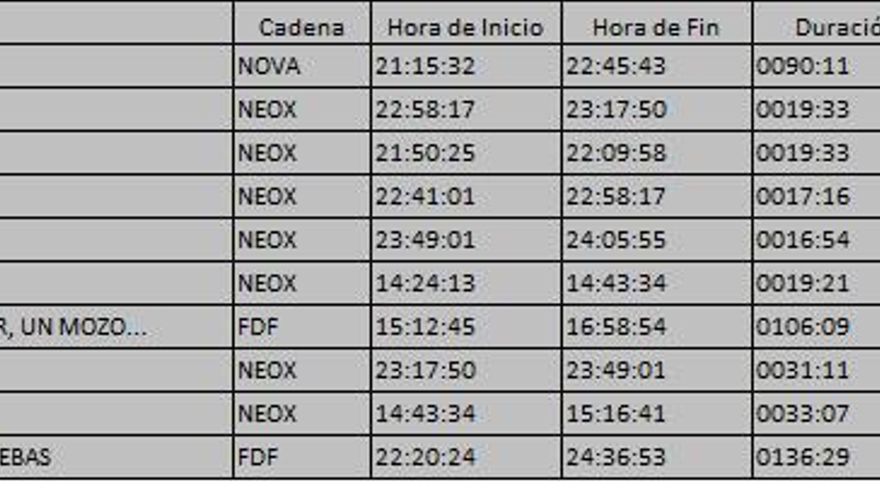 TOP 10 CADENAS TDT 1 DE MARZO