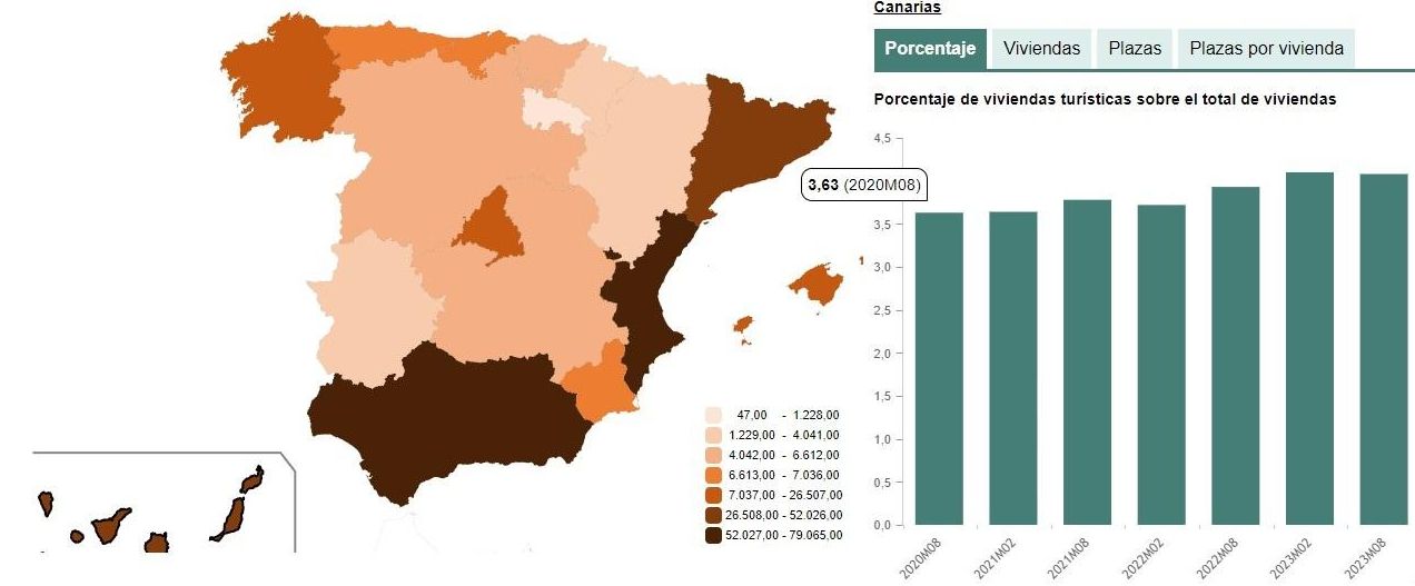 Viviendas vacacionales en España. Fuente: INE, Medición del número de viviendas turísticas en España y su capacidad, agosto de 2023.
