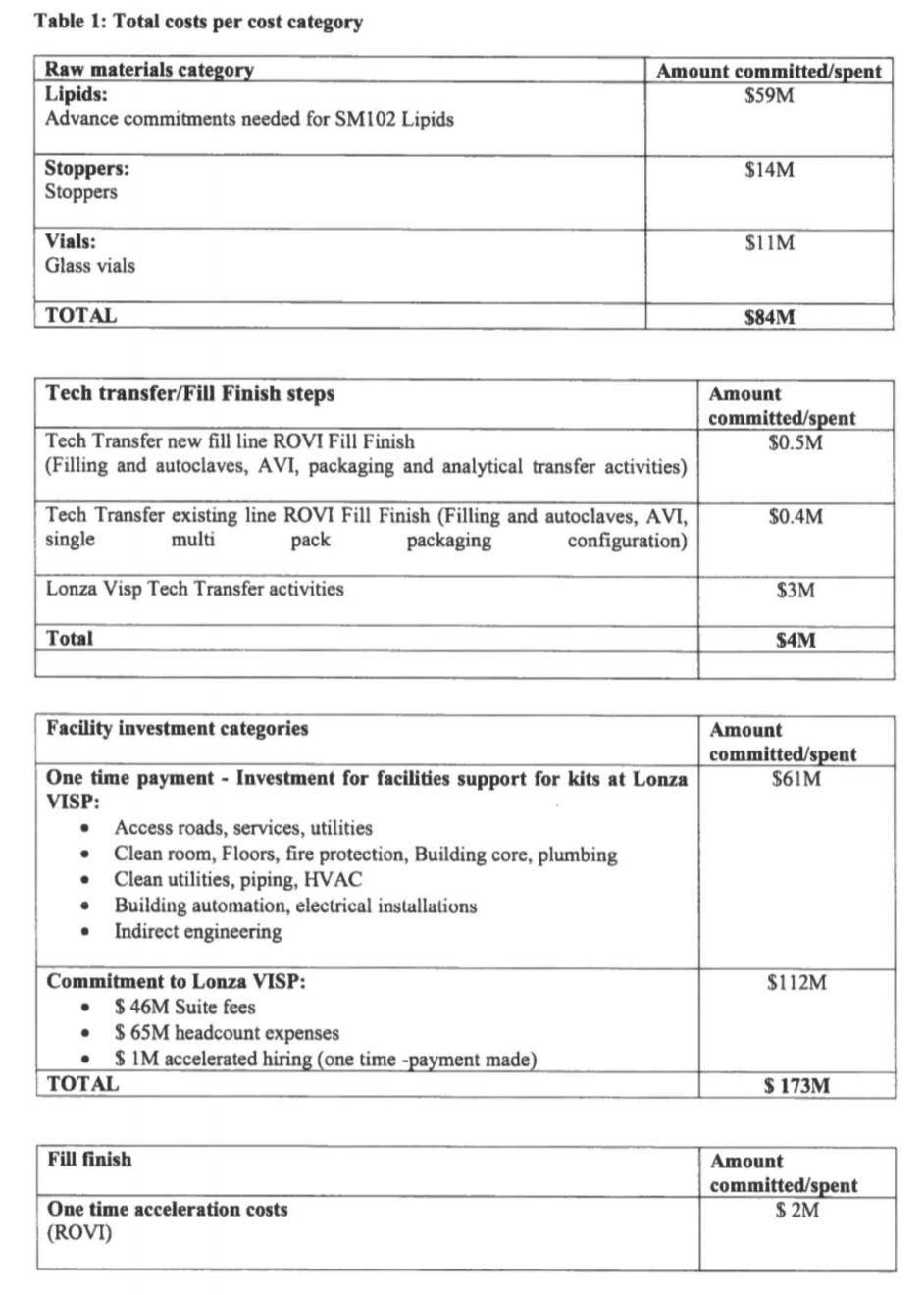 Costes de producción de la vacuna de Moderna.